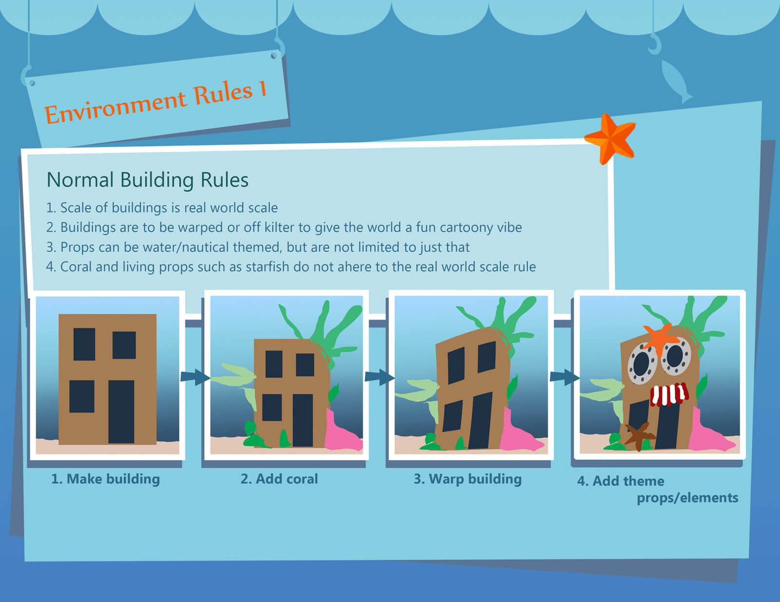 Presentation slide for the film Bait &amp; Switch depicting the rules for warping the looks of buildings