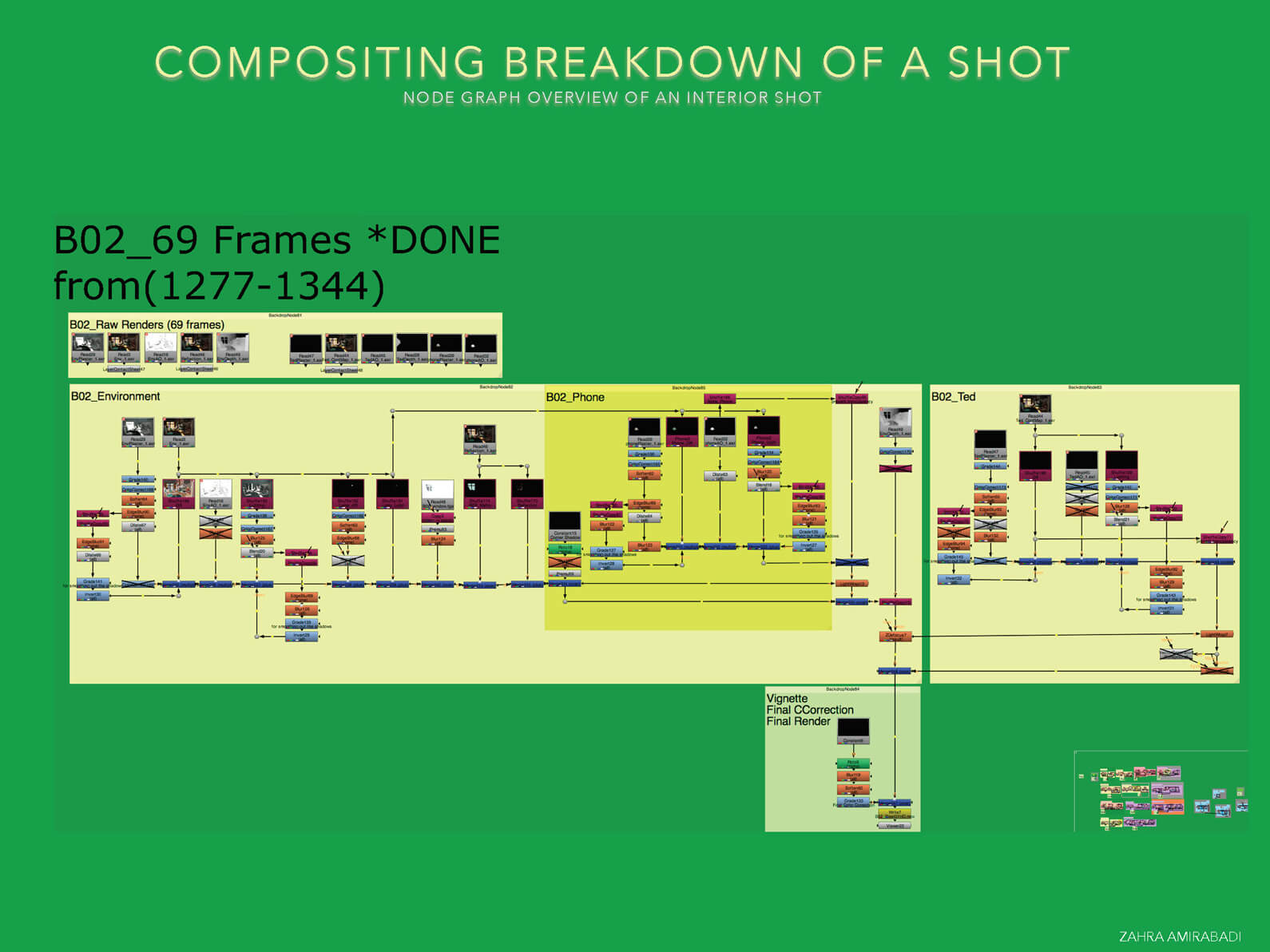 Compositing breakdown of shots depicting the timeline of animated sequences in Orientation Center for the Unseen