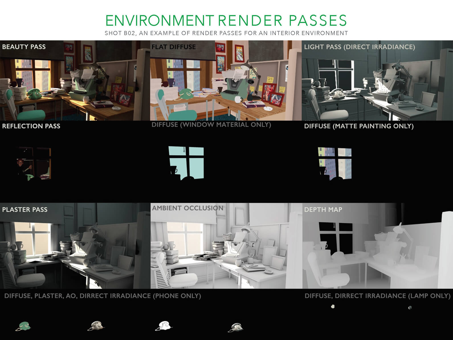 Various stages of rendering passes for the office setting in the short film Orientation Center for the Unseen