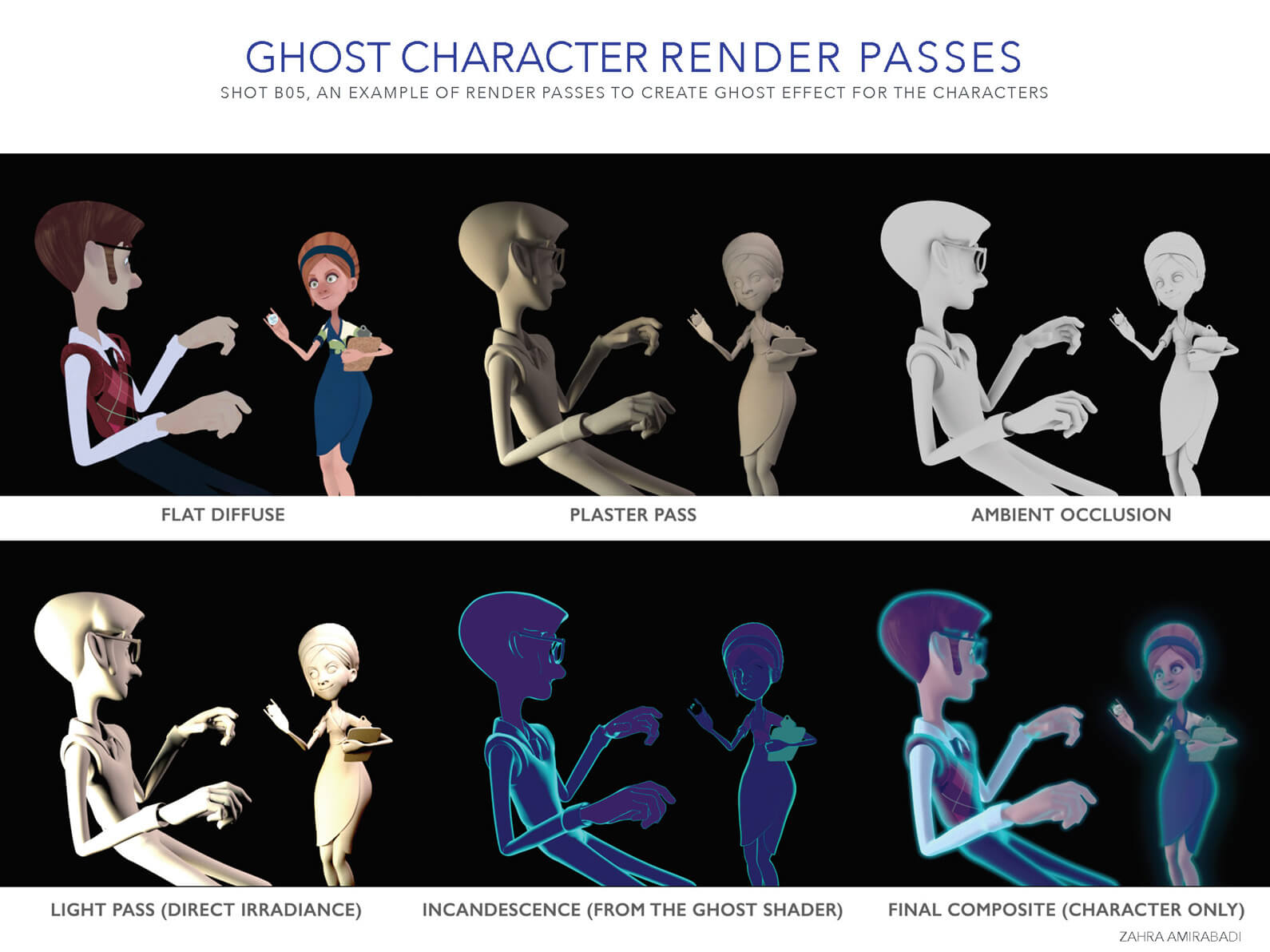 Various stages of rendering passes of the man and woman ghosts in Orientation center for the Unseen