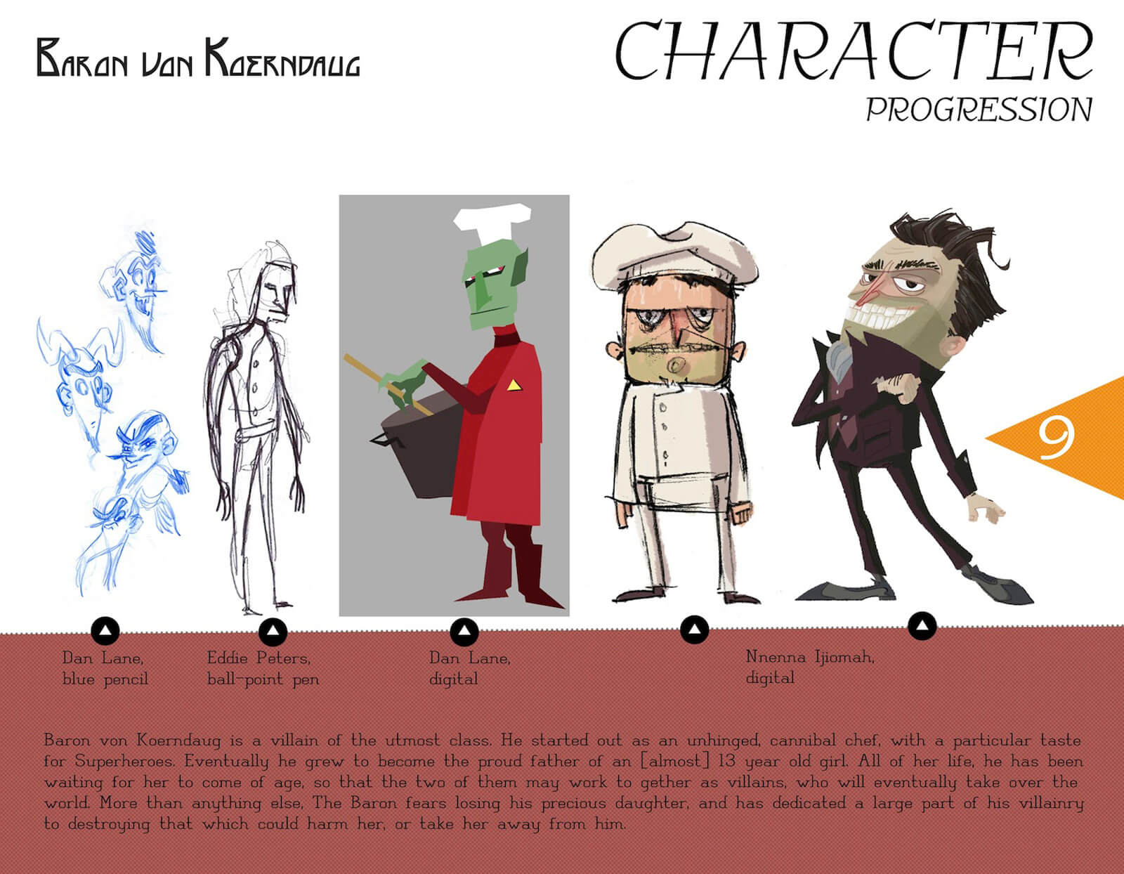 Character progression slide for the character of Baron von Koerndaug, from sketches, to color drawings, to final design