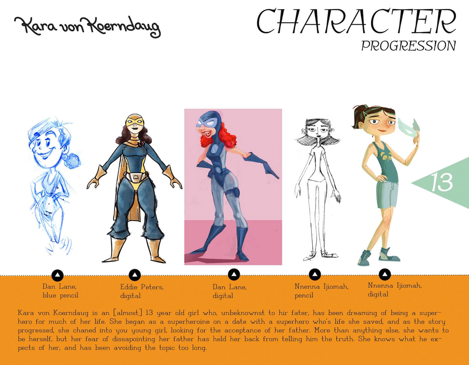 Character progression slide for the character of Kara von Koerndaug, from sketches, to color drawings, to final design