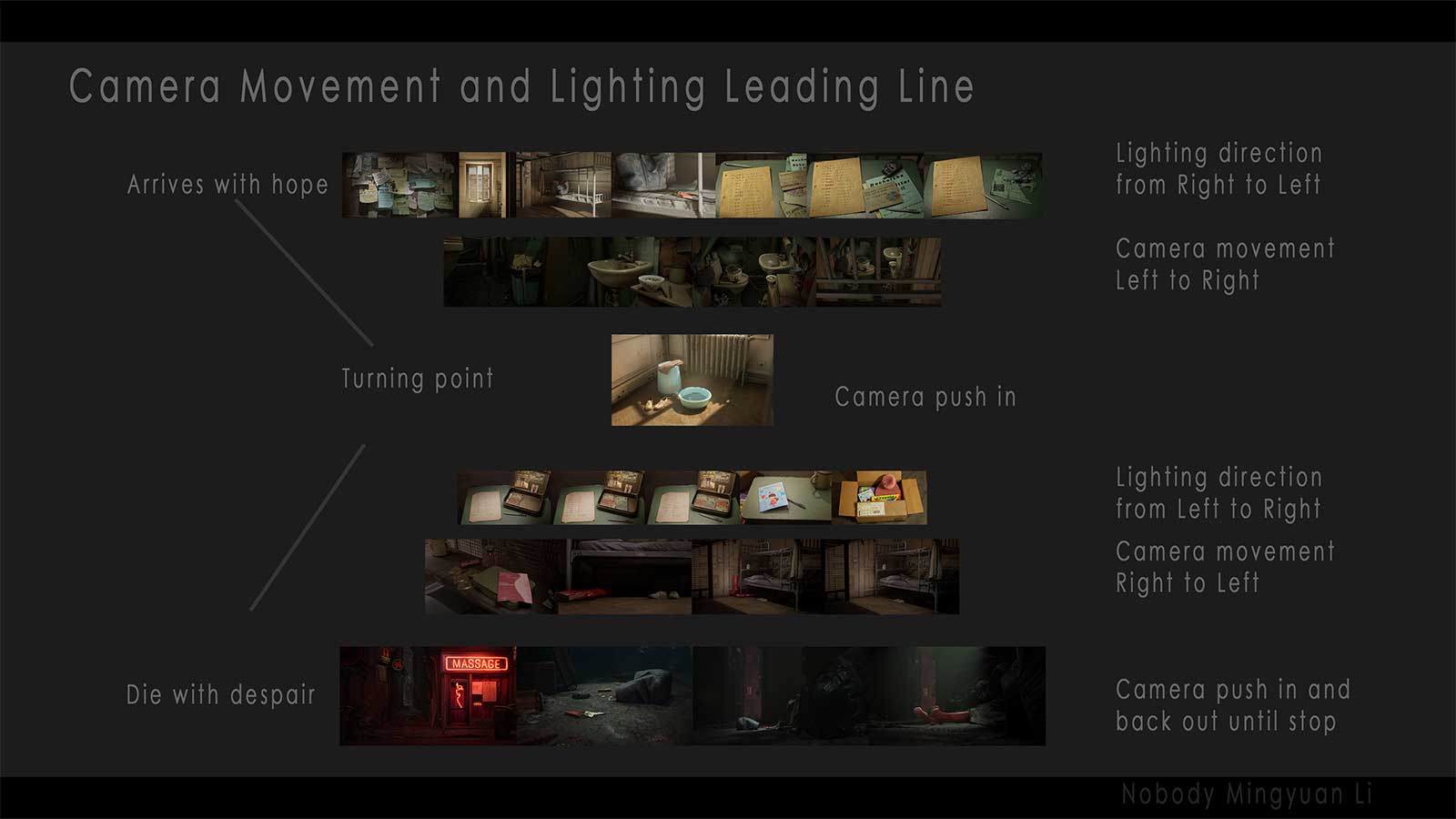 The process behind moving the camera to tell a story.