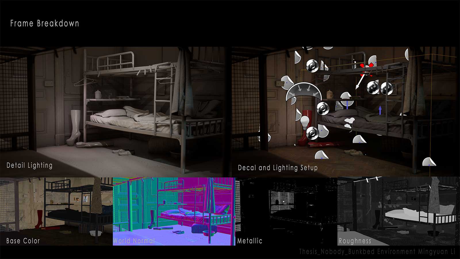 A breakdown of all the elements that come together to make a scene.