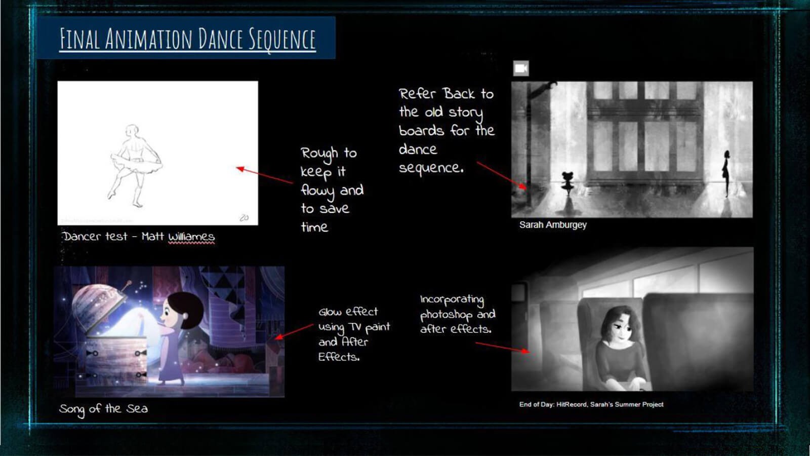 A guide to the team's approach for the film's complex animated dance sequence.