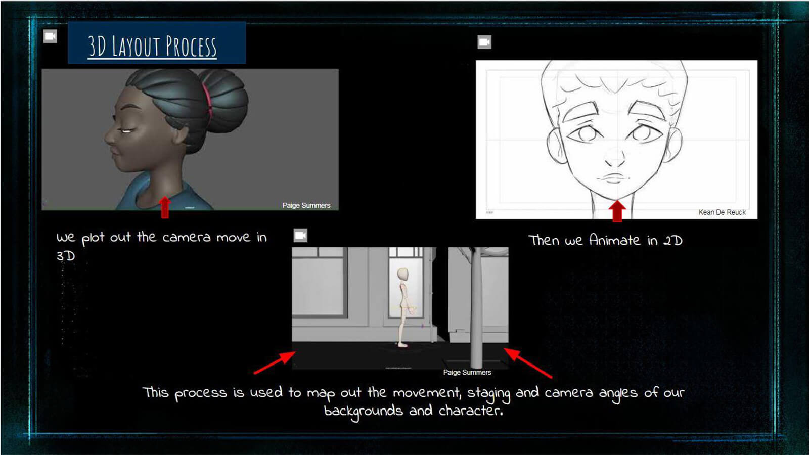 A "3D Layout Process" slide, showing the way the team incorporated 3D camera movement into their 2D animated film.