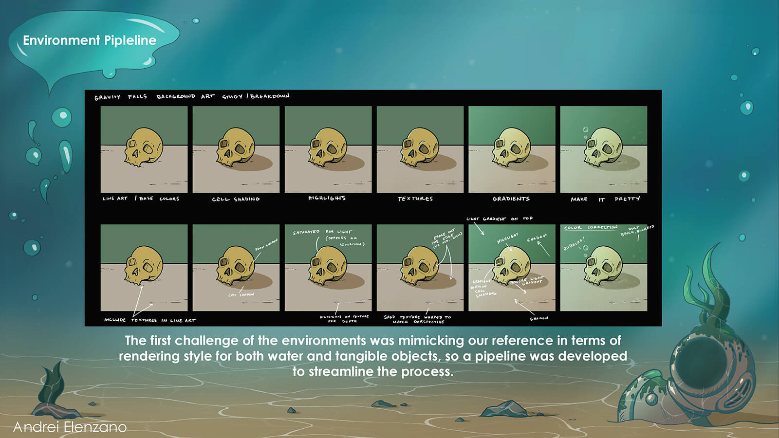 Design pipeline to animate in an underwater environment