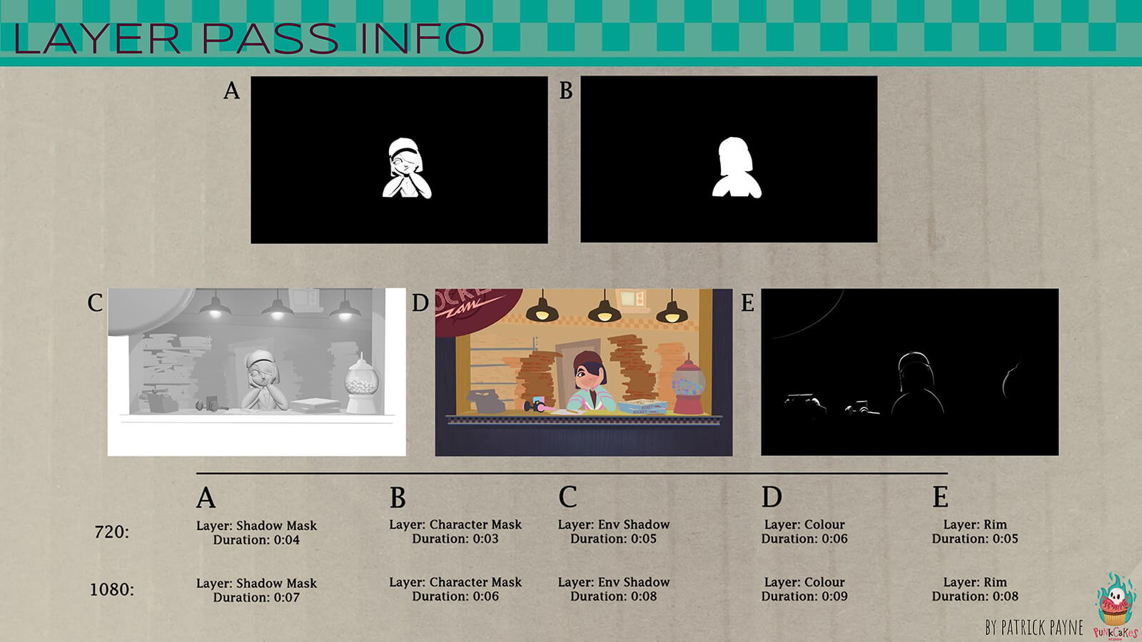 A "layer pass info" sheet, showing the variety of shadow, color, and light layers that wnet into a scene.