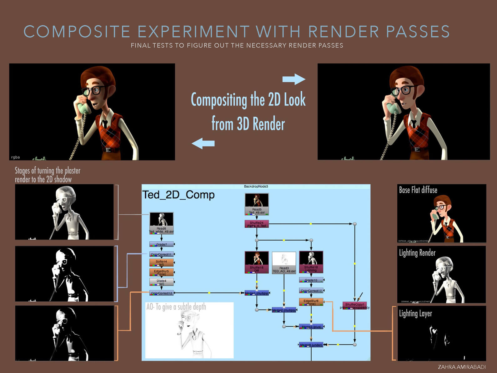 Slide showing a man on the phone in several stages of 3D animated rendering for Orientation Center for the Unseen