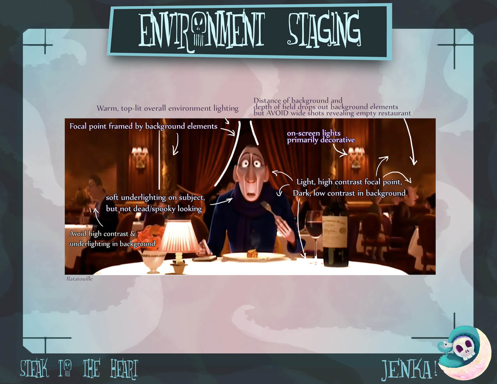 Environment Staging slide for the film Steak to the Heart, depicting desired focal points on the subjects