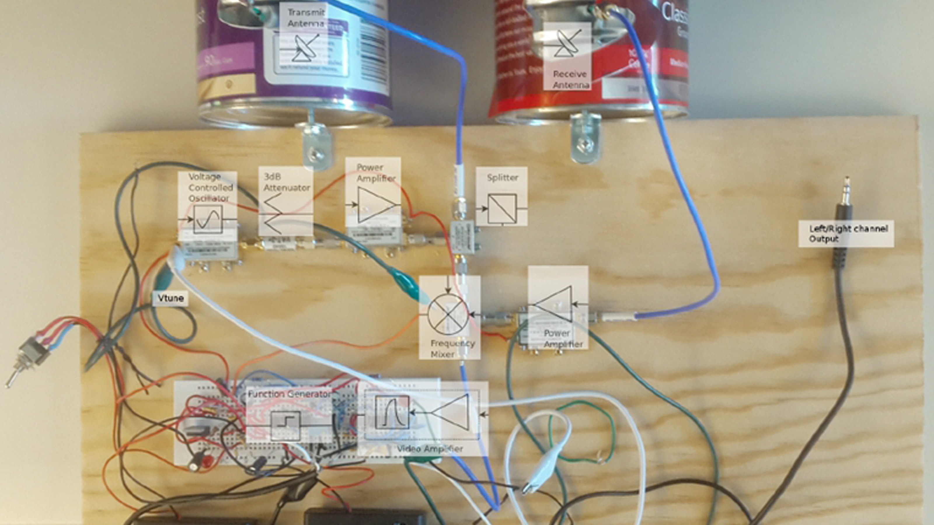 A board-mounted circuit with labeled parts, featuring a channel output and two mounted tin cans.