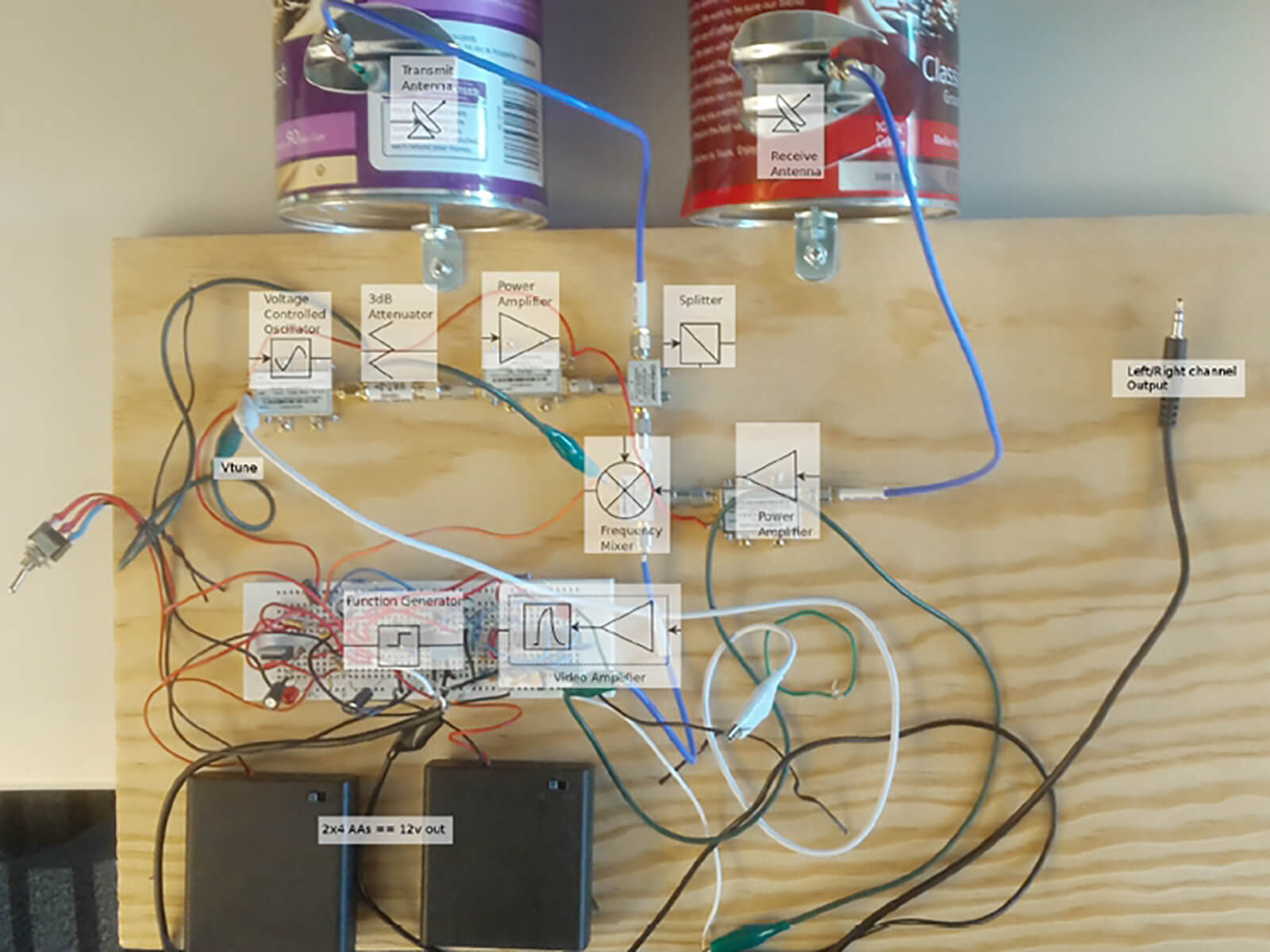 A board-mounted circuit with labeled parts, featuring a channel output and two mounted tin cans.