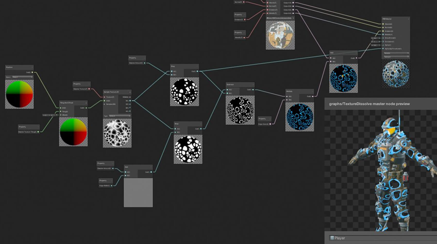 A screenshot of Unity's Shader Graph interface, showing a number of connected nodes and their effect on a character model.